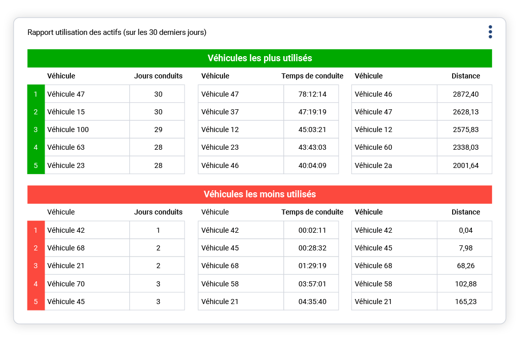 Tableau EVs comparing
